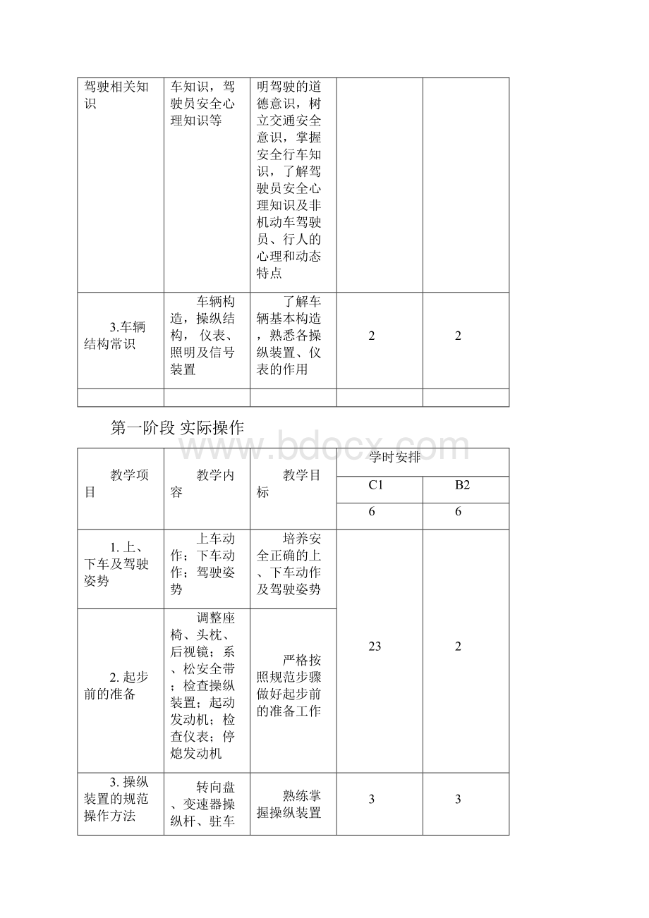 机动车驾驶员培训13页.docx_第2页