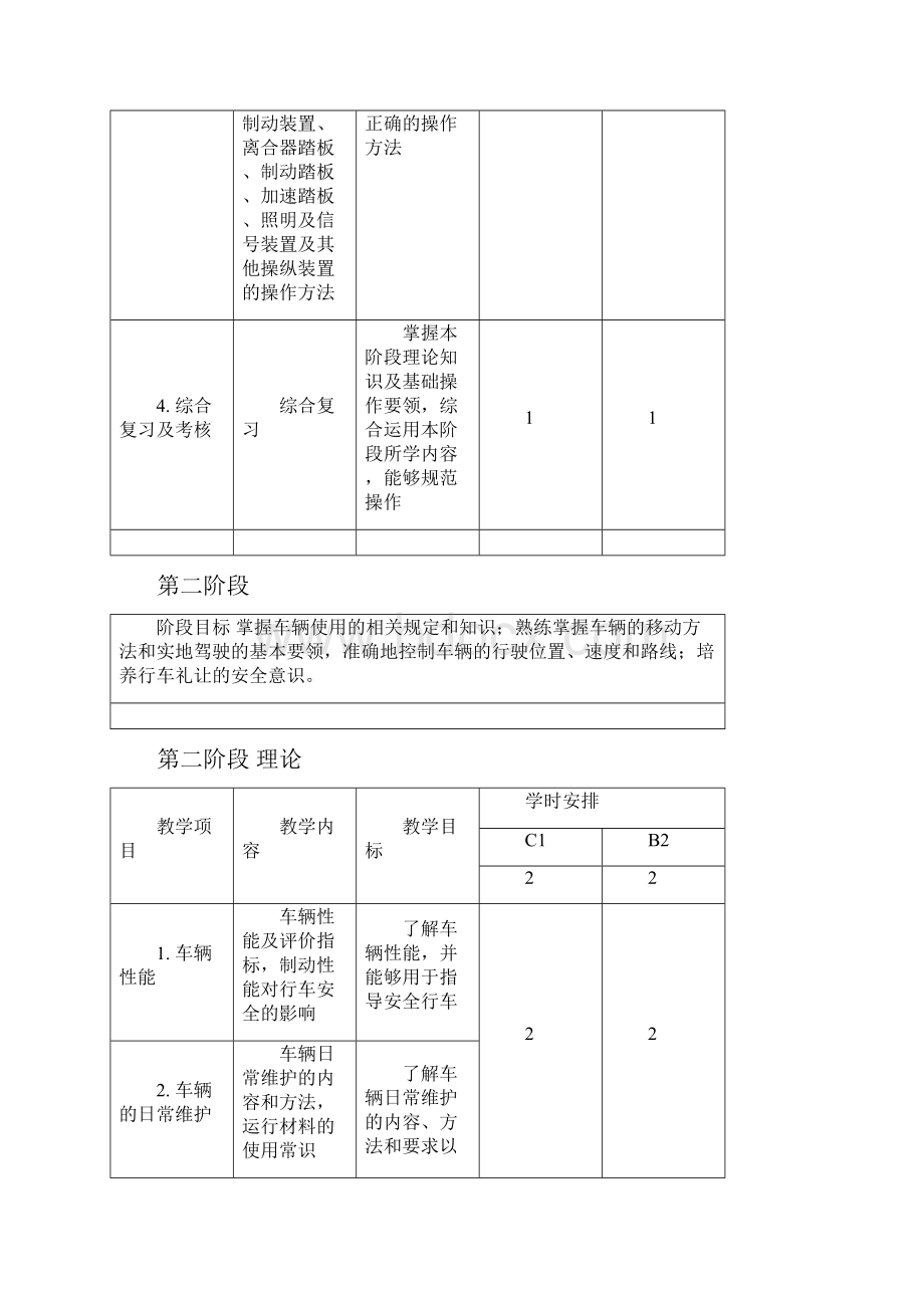 机动车驾驶员培训13页.docx_第3页