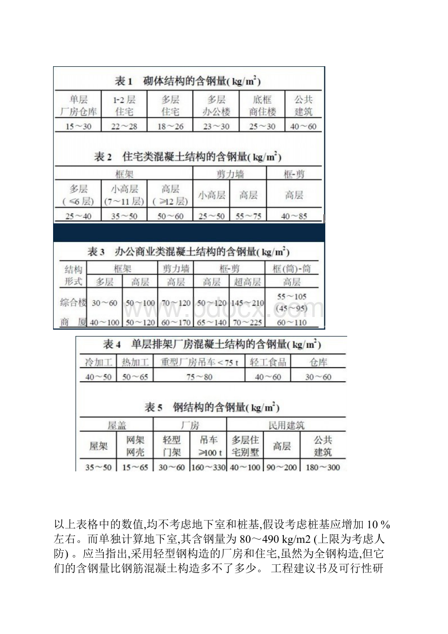 建筑结构的含钢量.docx_第2页