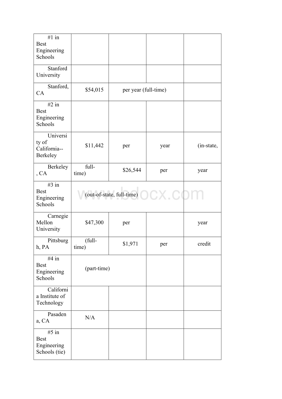 USnews美国大学研究生最佳工科学院排名.docx_第2页