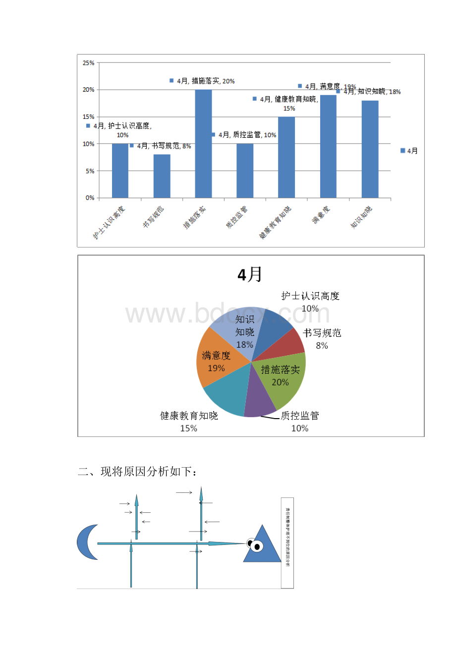 责任制整体护理不到位的改进方案.docx_第2页