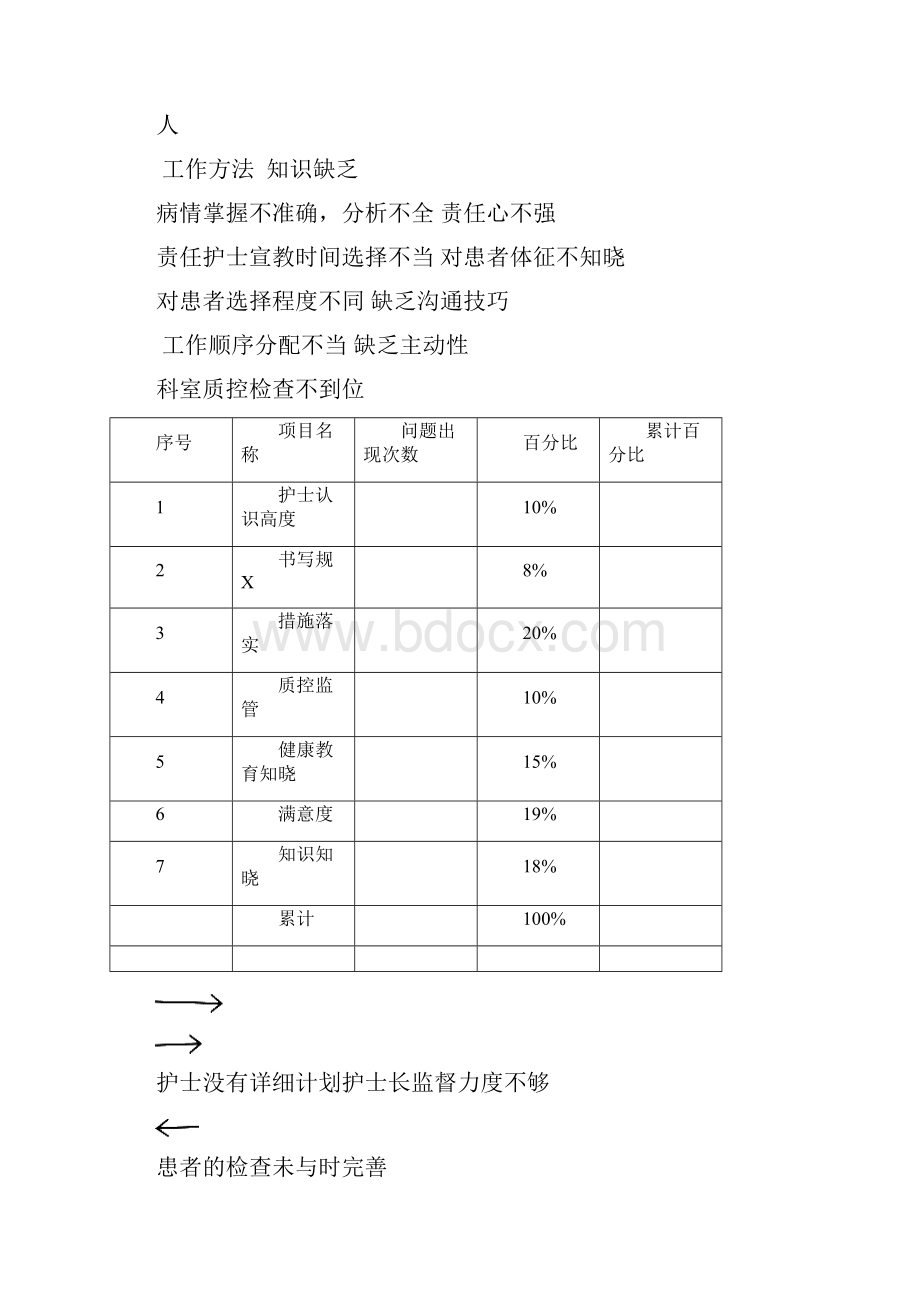 责任制整体护理不到位的改进方案.docx_第3页