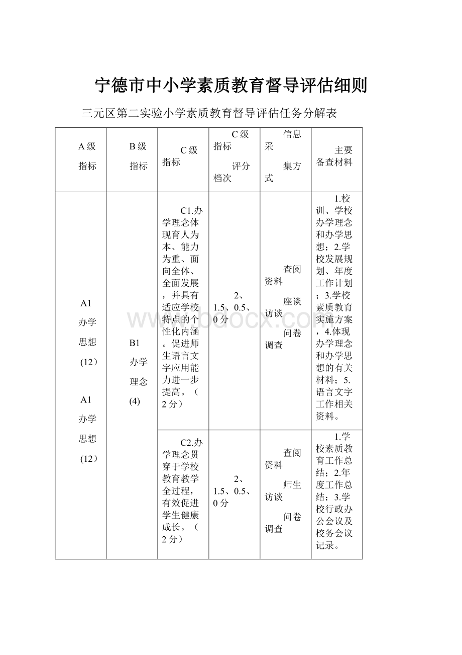 宁德市中小学素质教育督导评估细则.docx