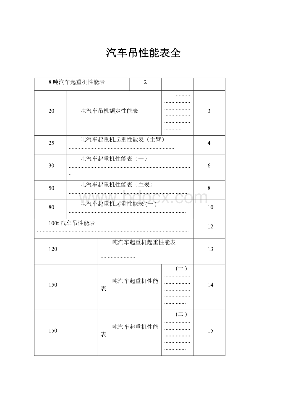 汽车吊性能表全.docx