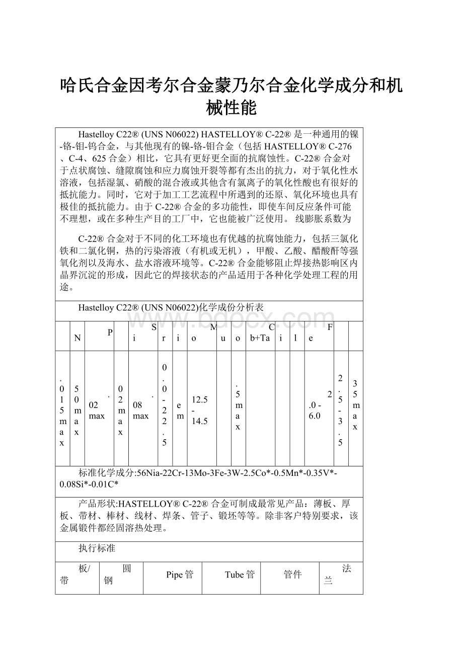 哈氏合金因考尔合金蒙乃尔合金化学成分和机械性能.docx_第1页