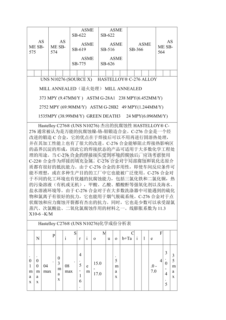 哈氏合金因考尔合金蒙乃尔合金化学成分和机械性能.docx_第2页