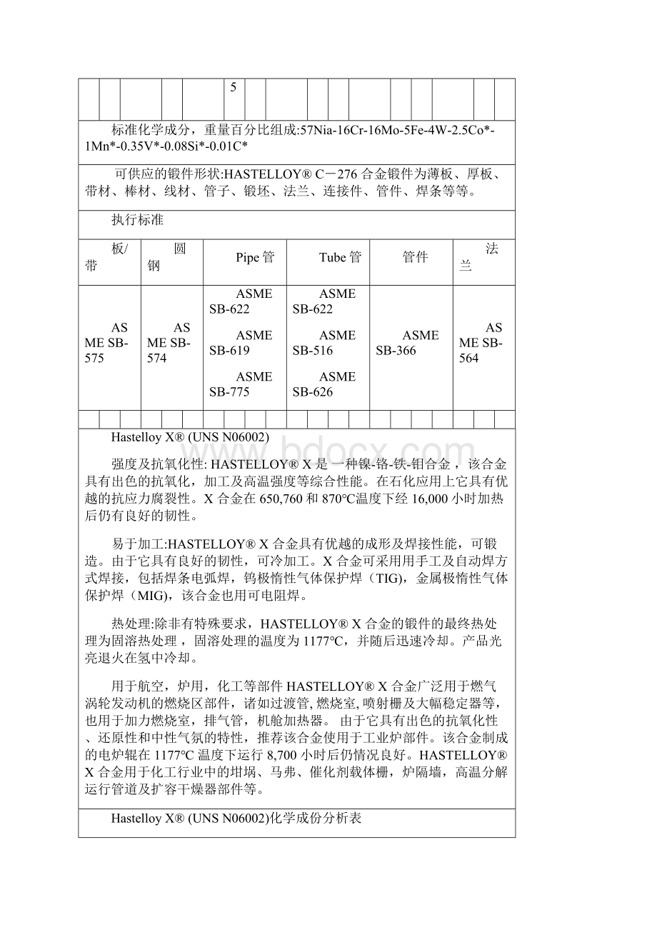 哈氏合金因考尔合金蒙乃尔合金化学成分和机械性能.docx_第3页