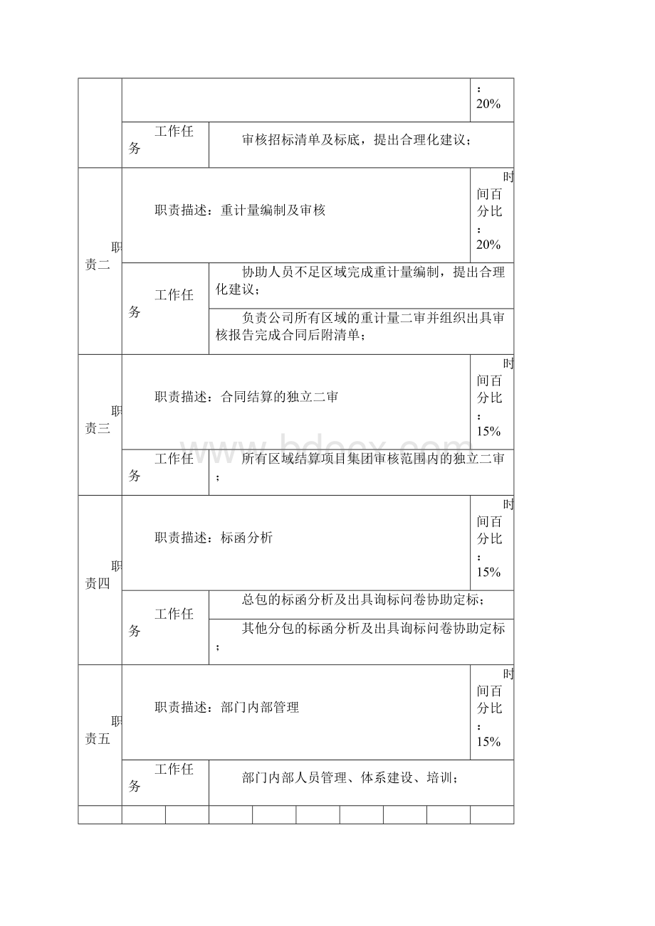 成本管理中心岗位职责.docx_第2页