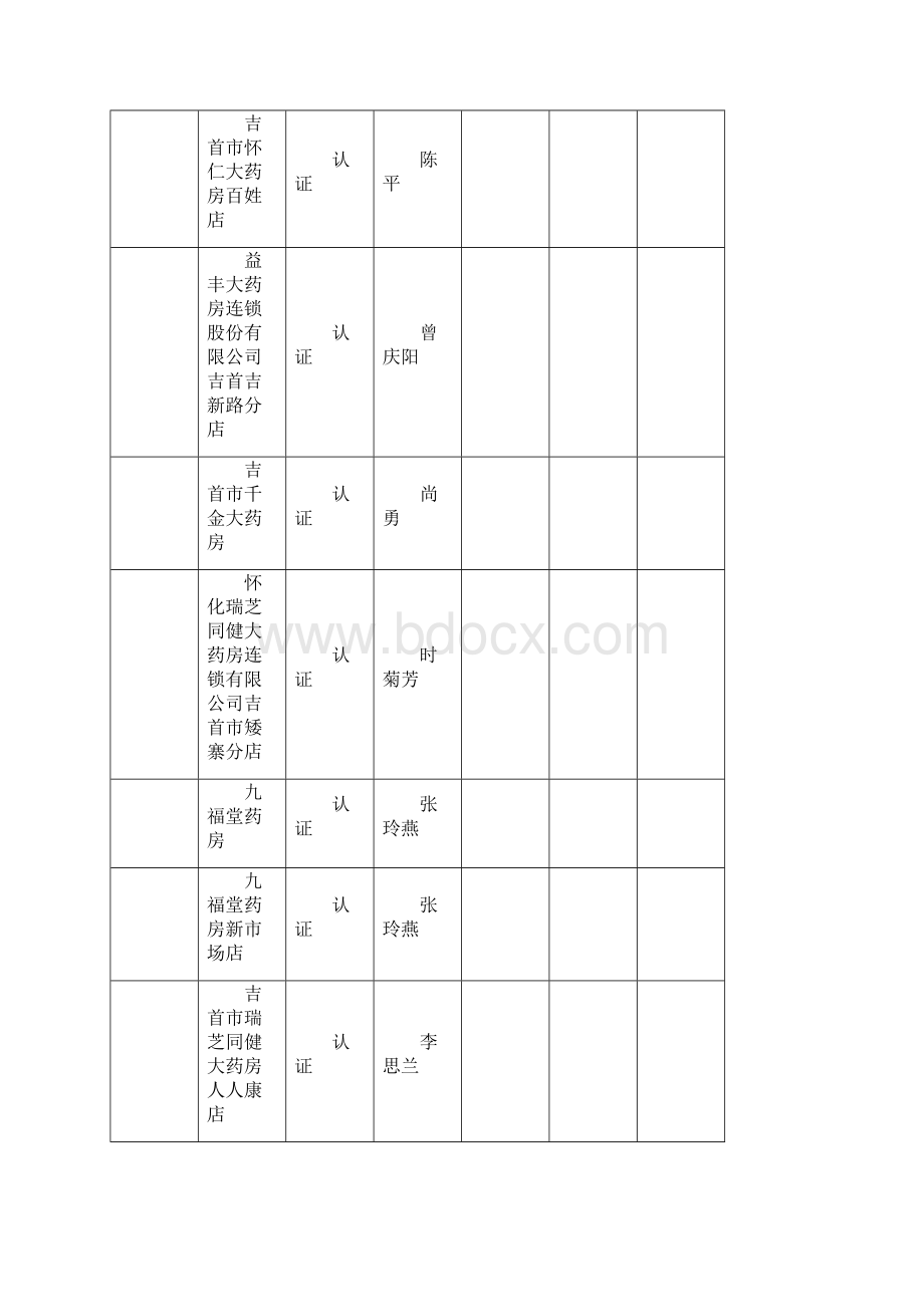 政务服务行政许可受理办件统计表.docx_第2页