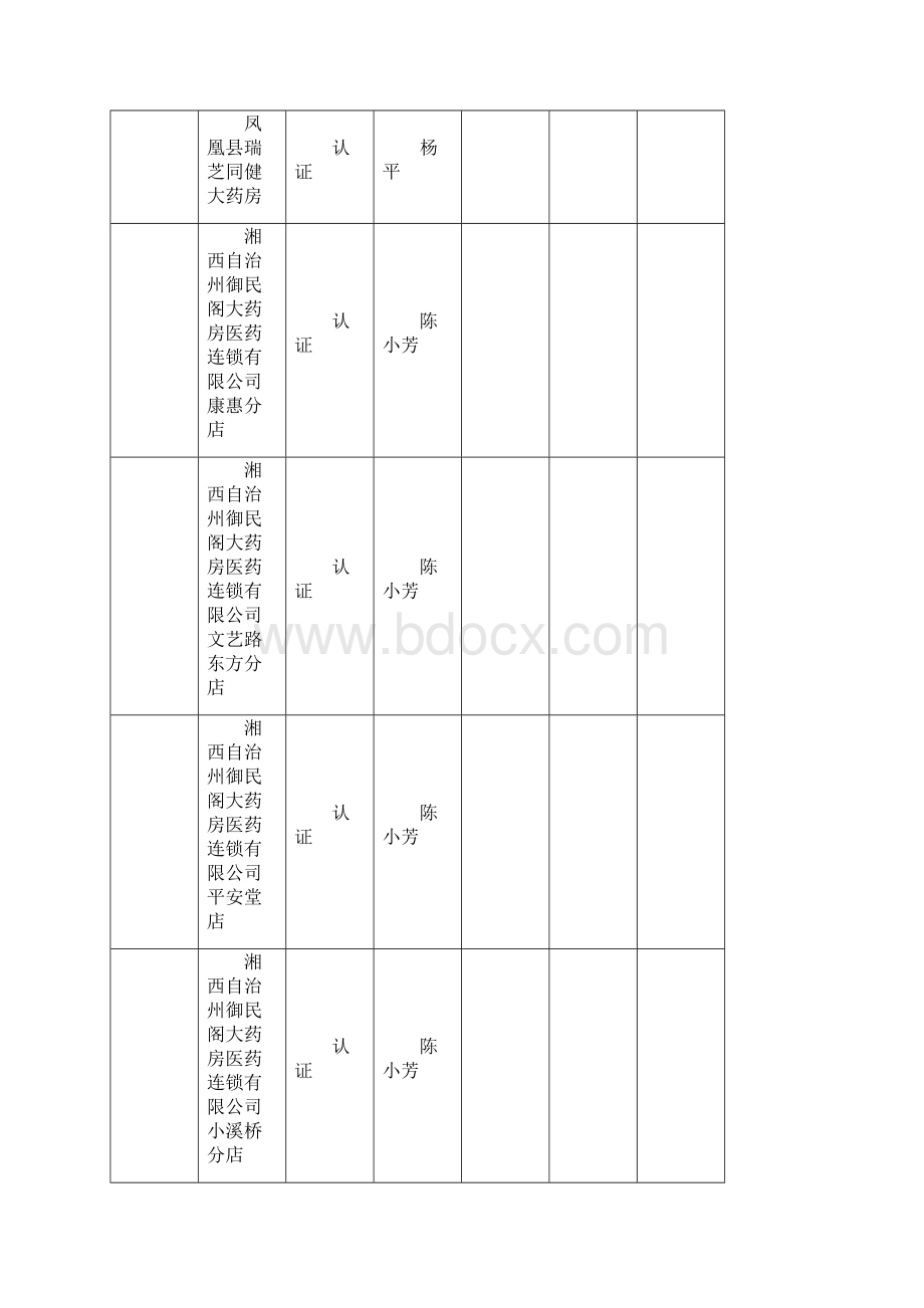 政务服务行政许可受理办件统计表.docx_第3页