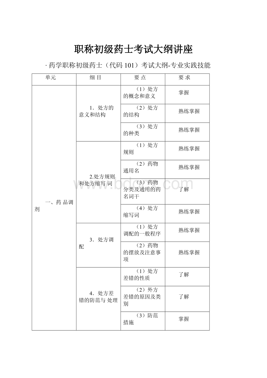 职称初级药士考试大纲讲座.docx