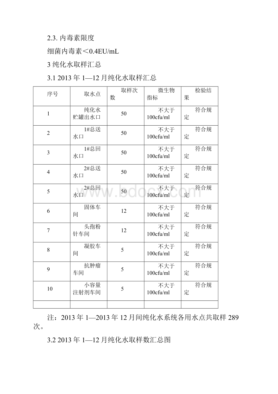 纯化水质量回顾.docx_第2页