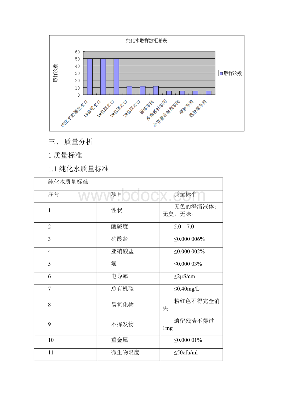 纯化水质量回顾.docx_第3页