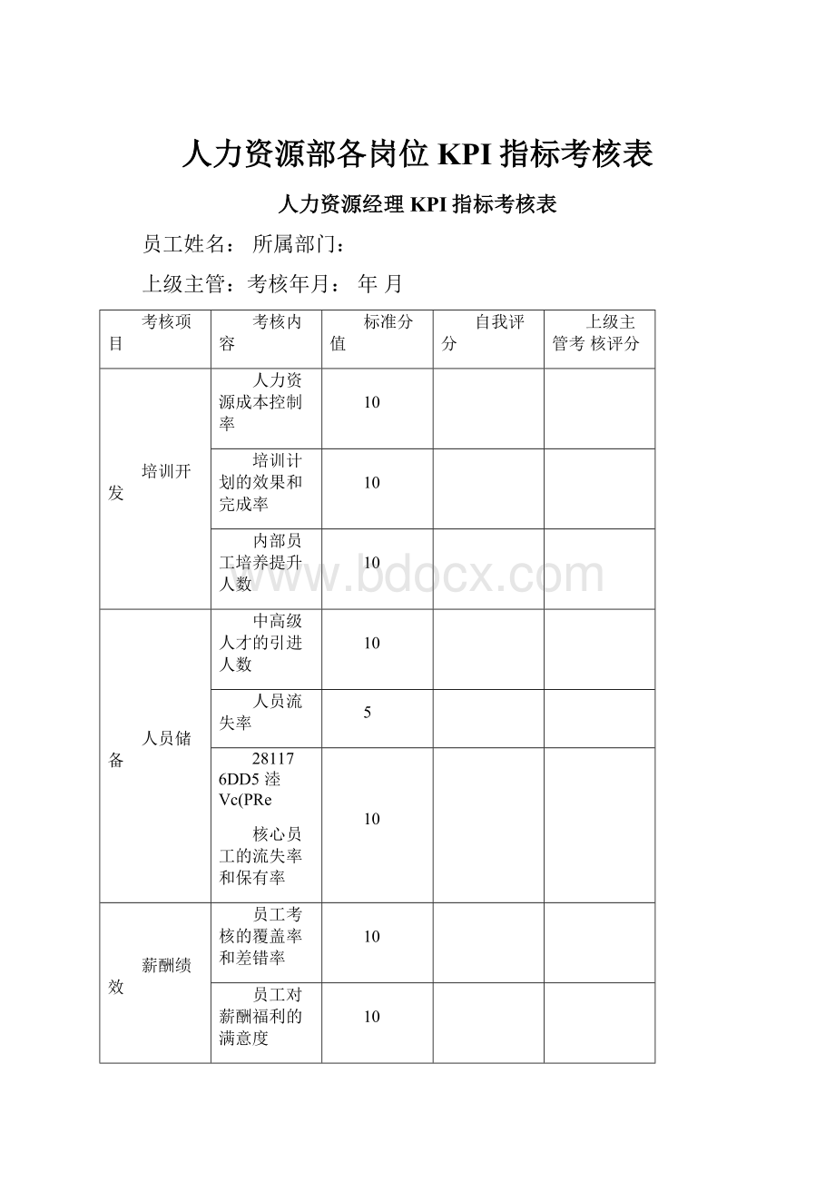 人力资源部各岗位KPI指标考核表.docx