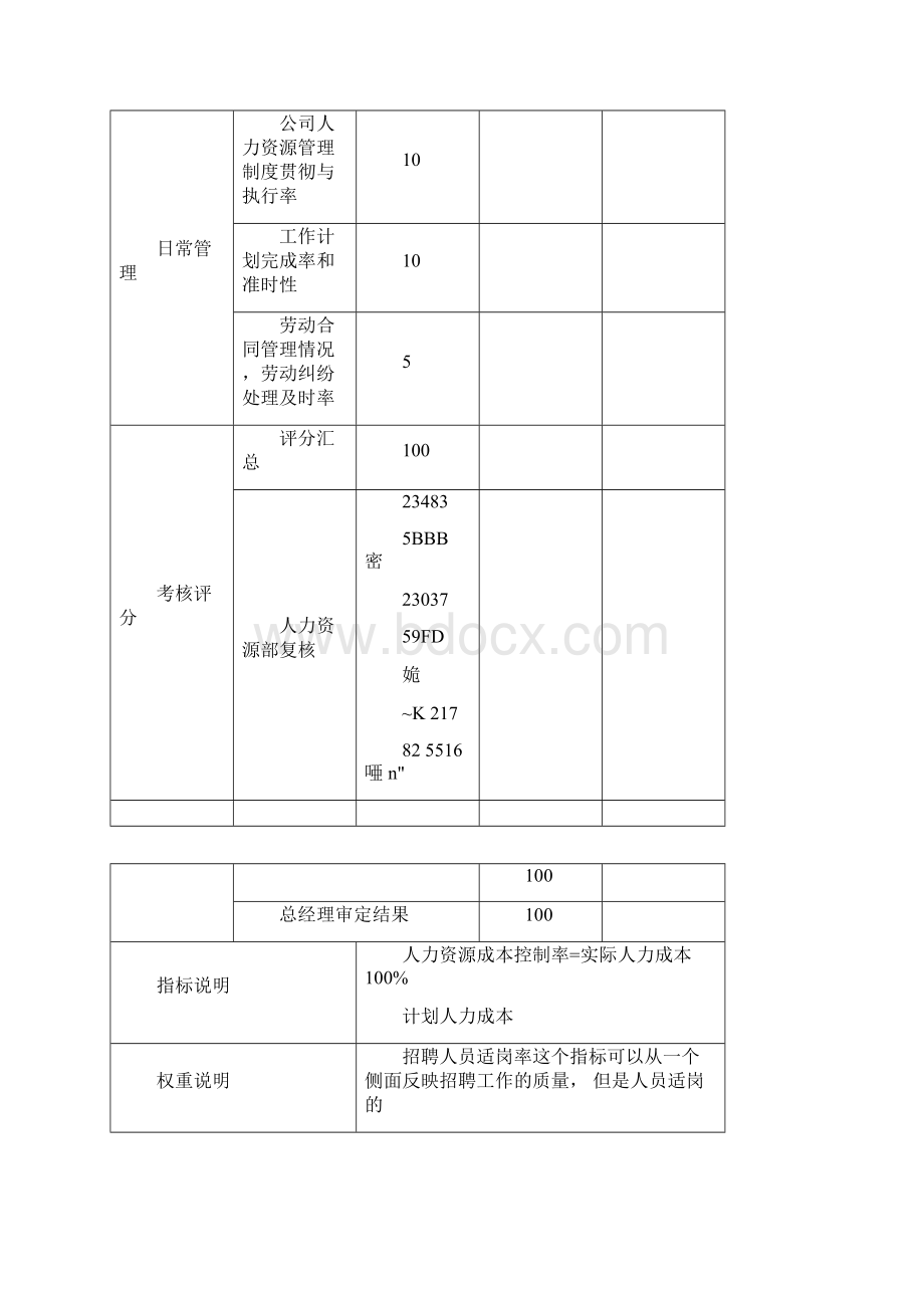 人力资源部各岗位KPI指标考核表.docx_第2页