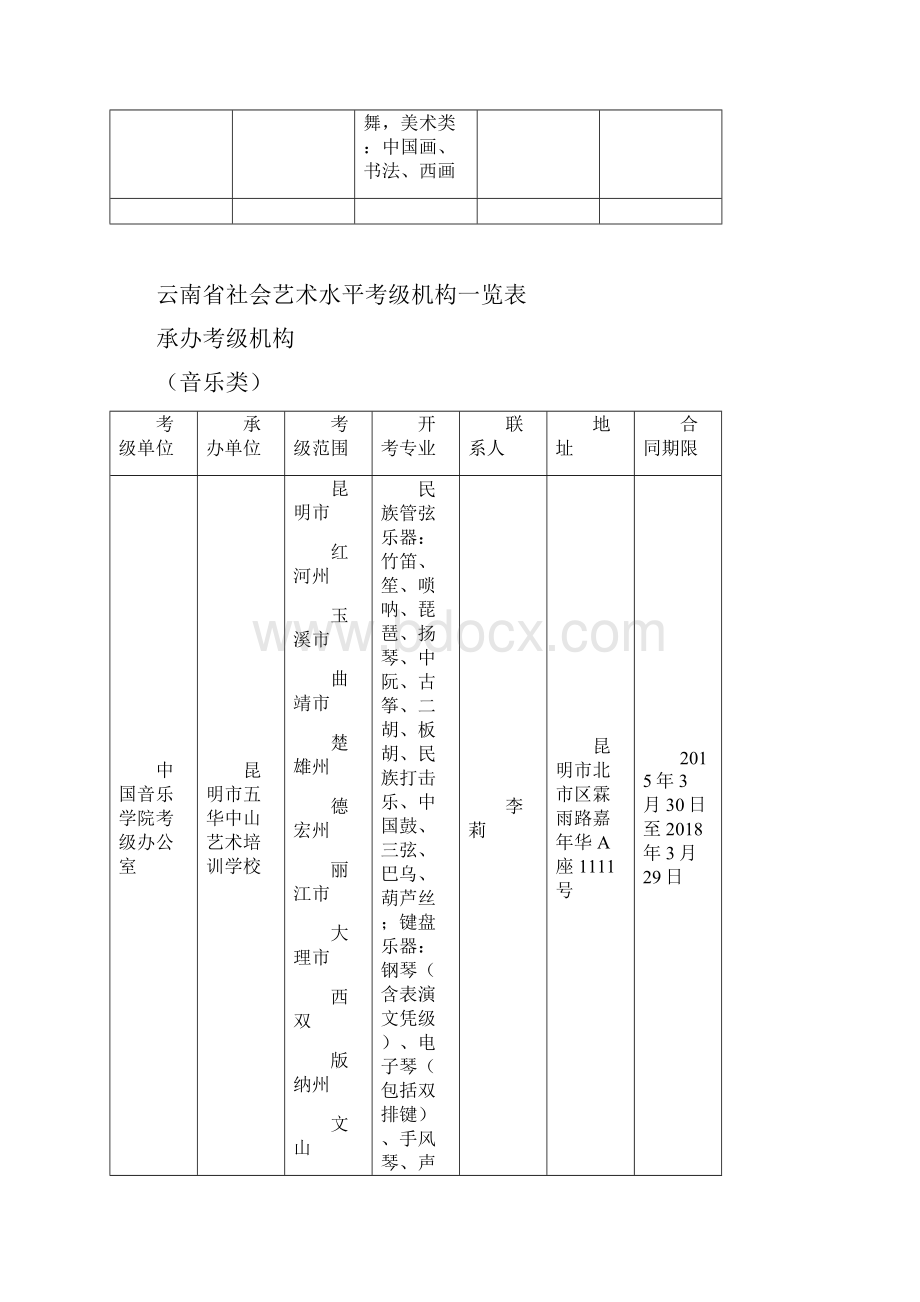 云南省社会艺术水平考级机构一览表.docx_第2页