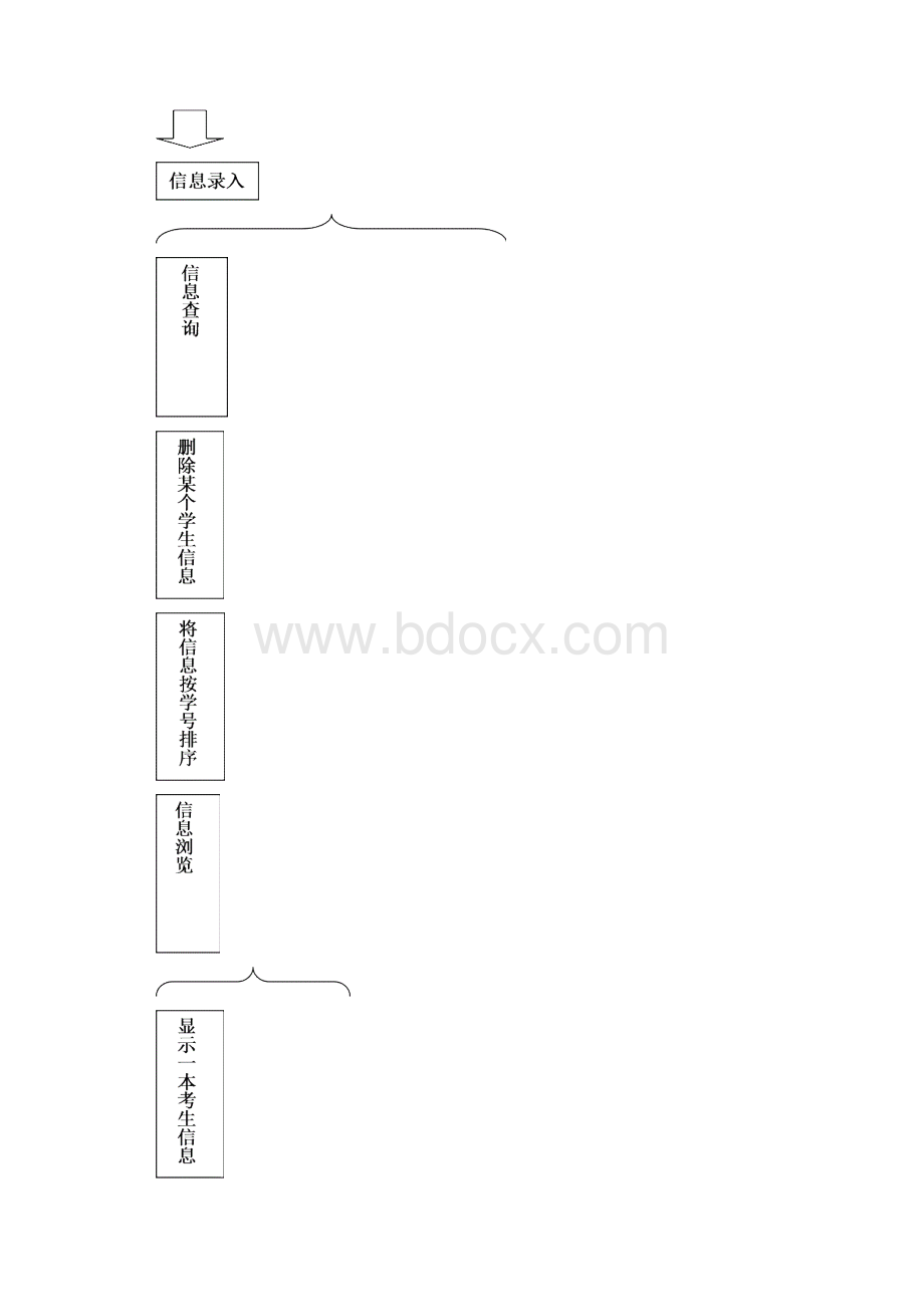 数据结构程序设计学生信息管理系统设计资料.docx_第2页