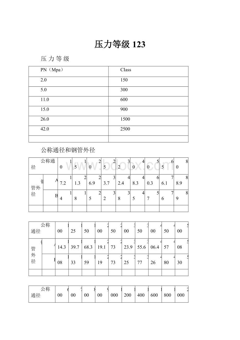 压力等级123.docx_第1页