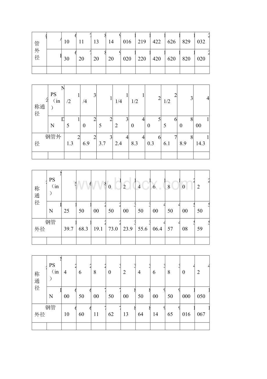 压力等级123.docx_第2页