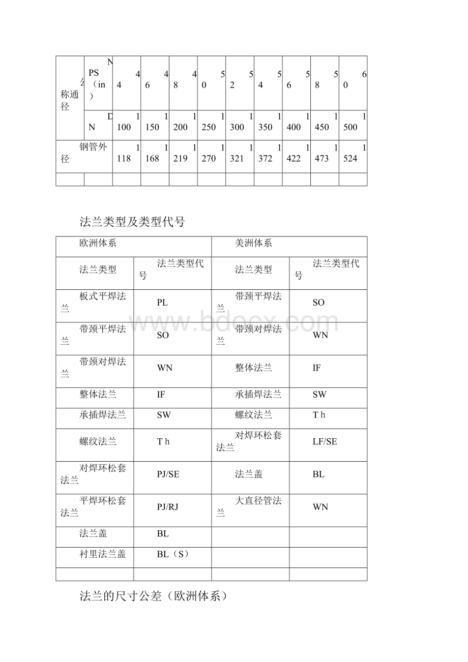 压力等级123.docx_第3页