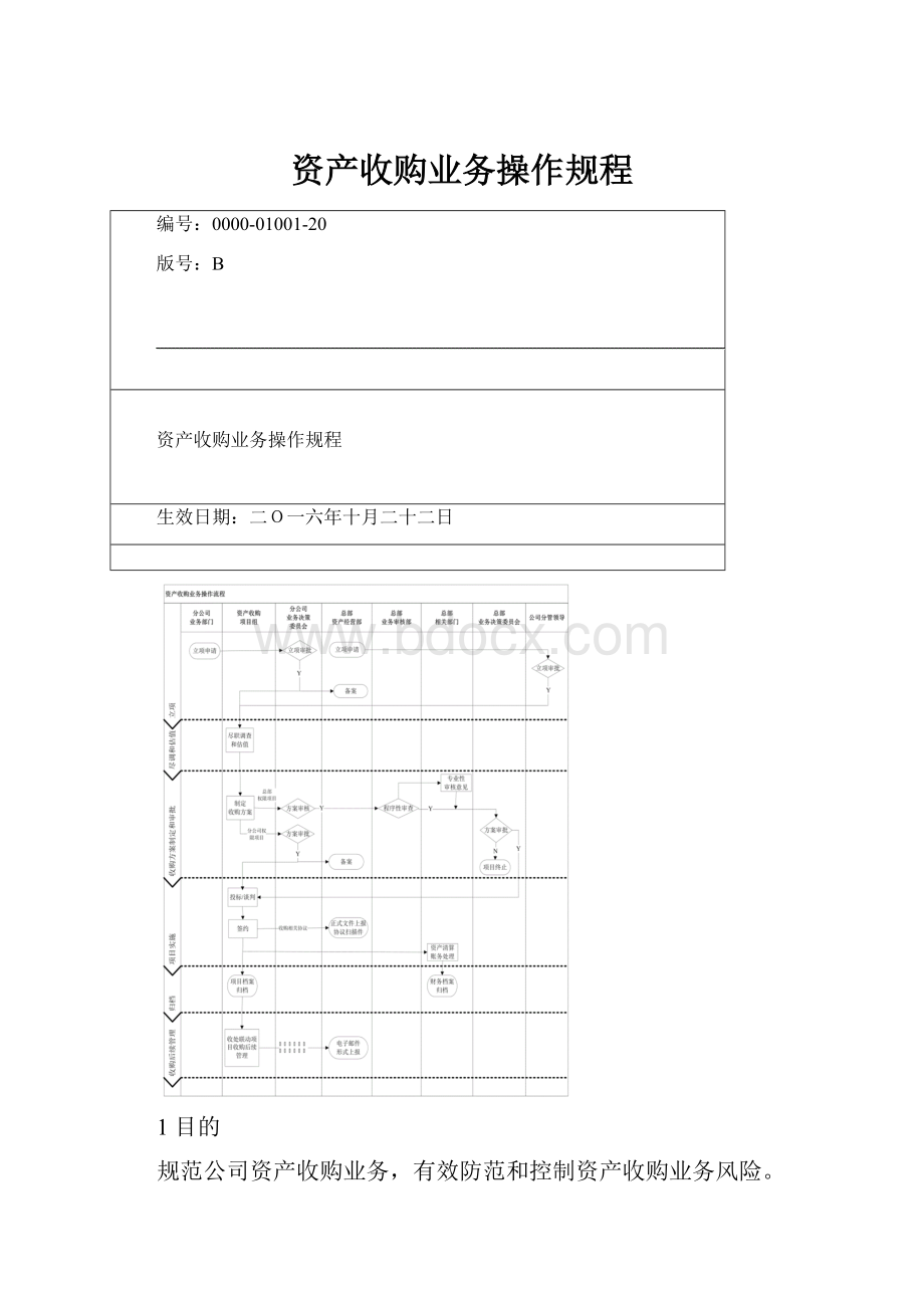 资产收购业务操作规程.docx