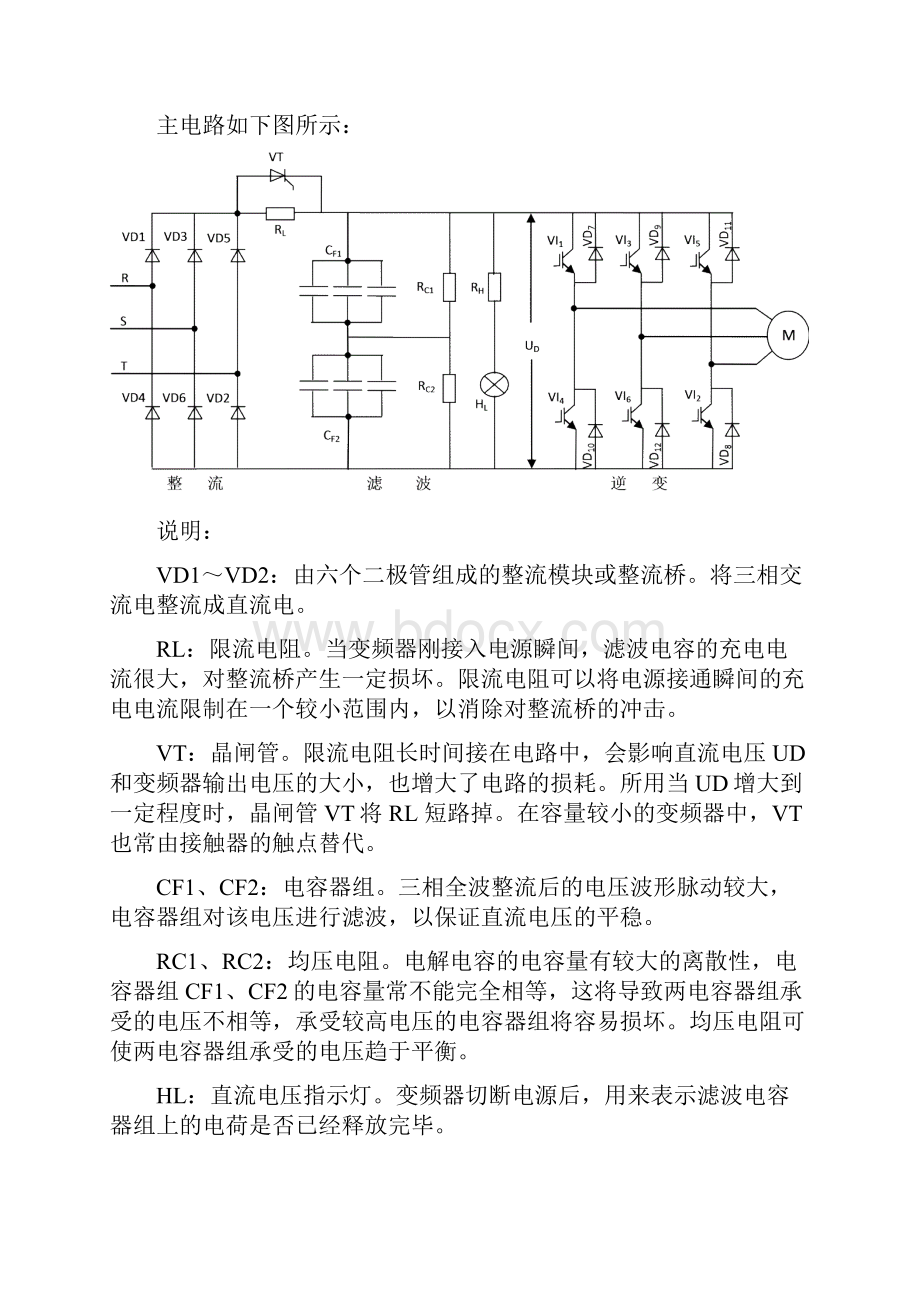 变频器检修规程.docx_第2页