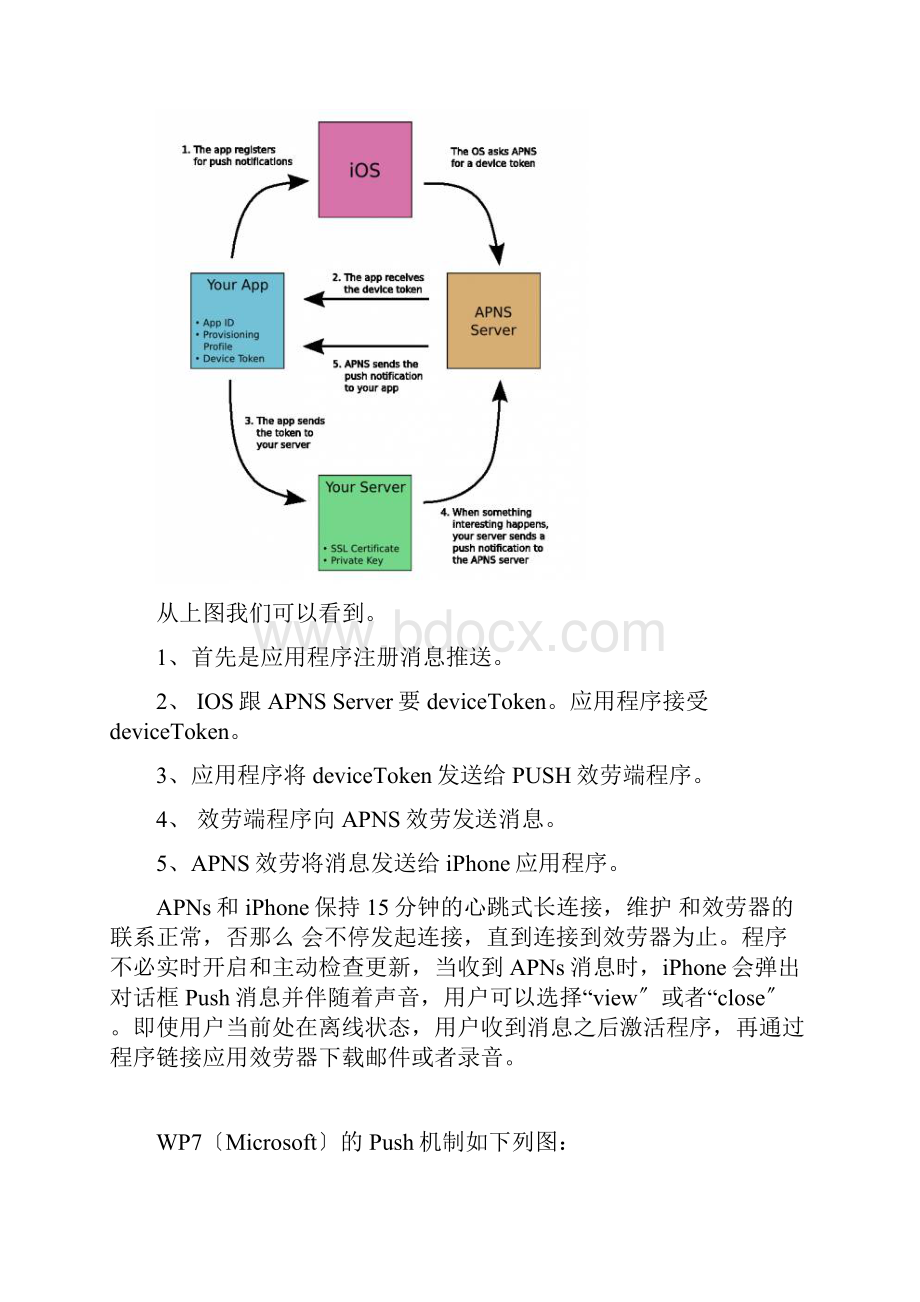 移动手机消息推送机制.docx_第3页