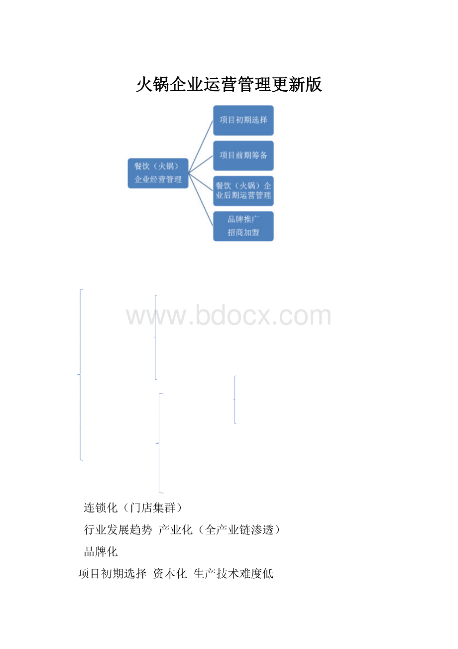 火锅企业运营管理更新版.docx