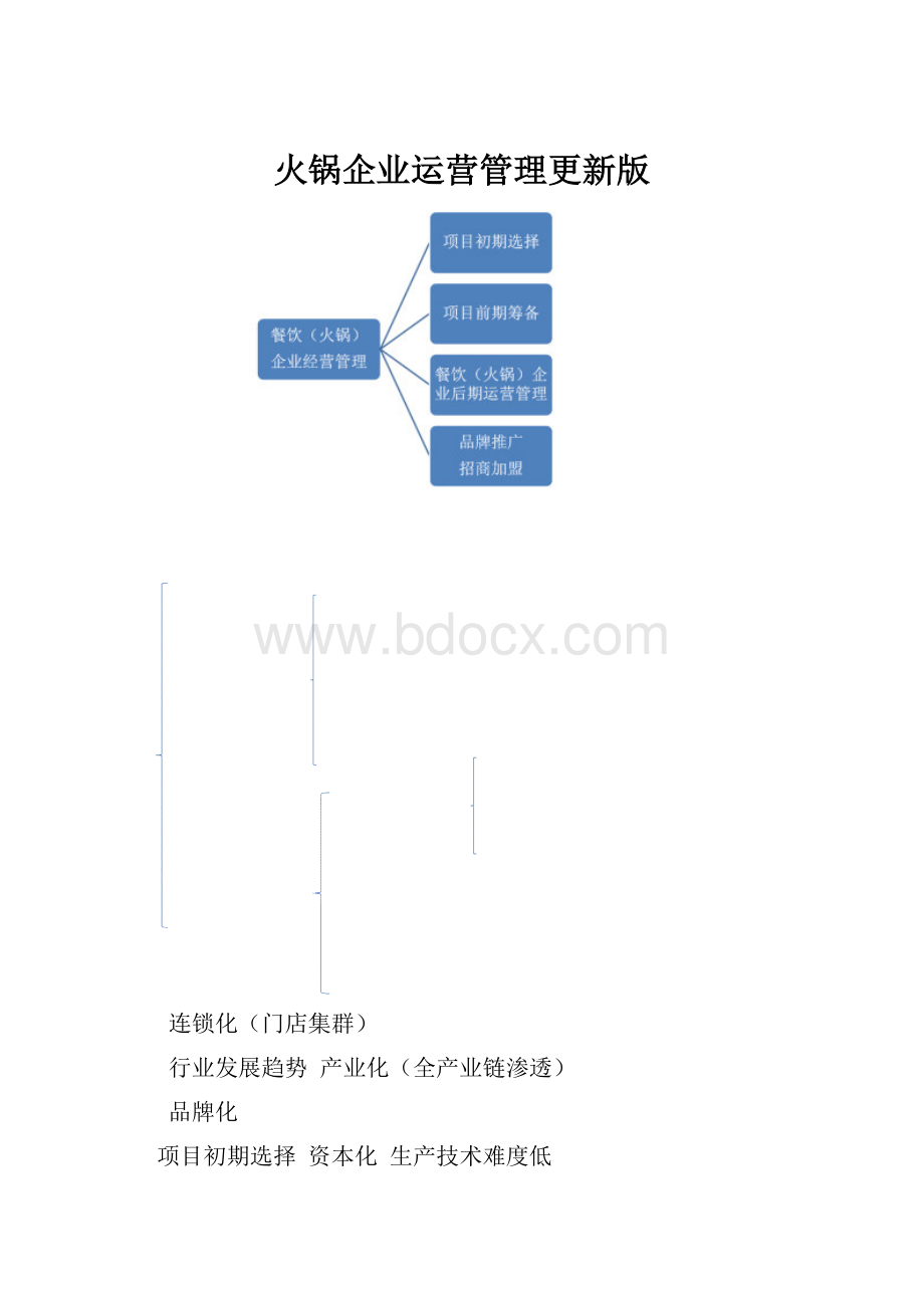 火锅企业运营管理更新版.docx_第1页