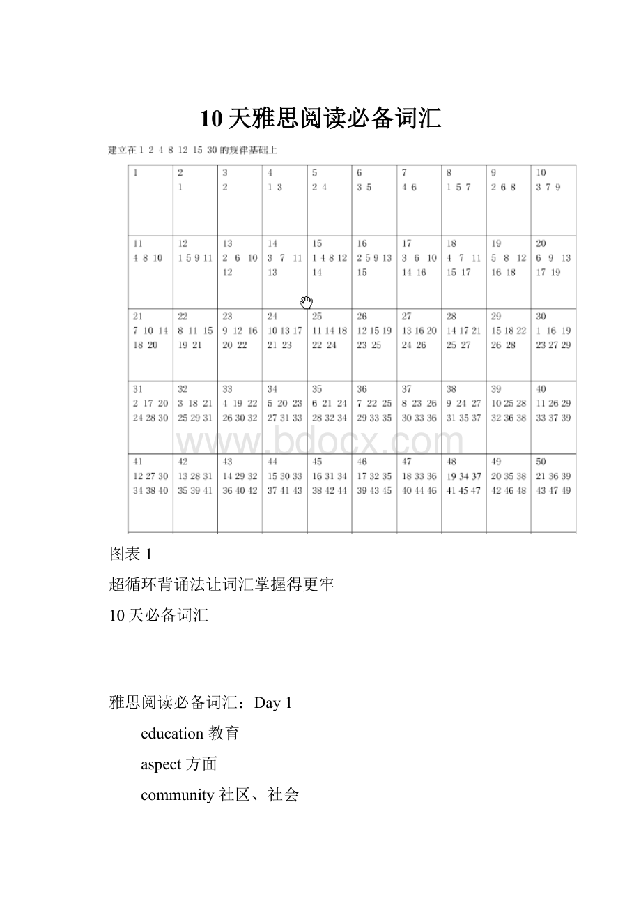 10天雅思阅读必备词汇.docx_第1页