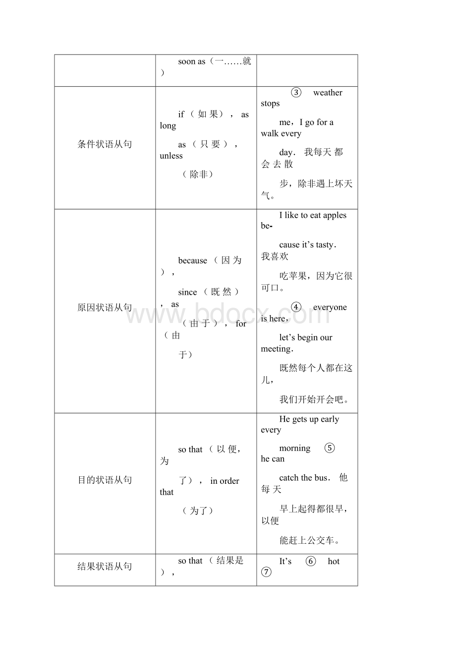 中考英语专题教案并列句和复合句.docx_第3页