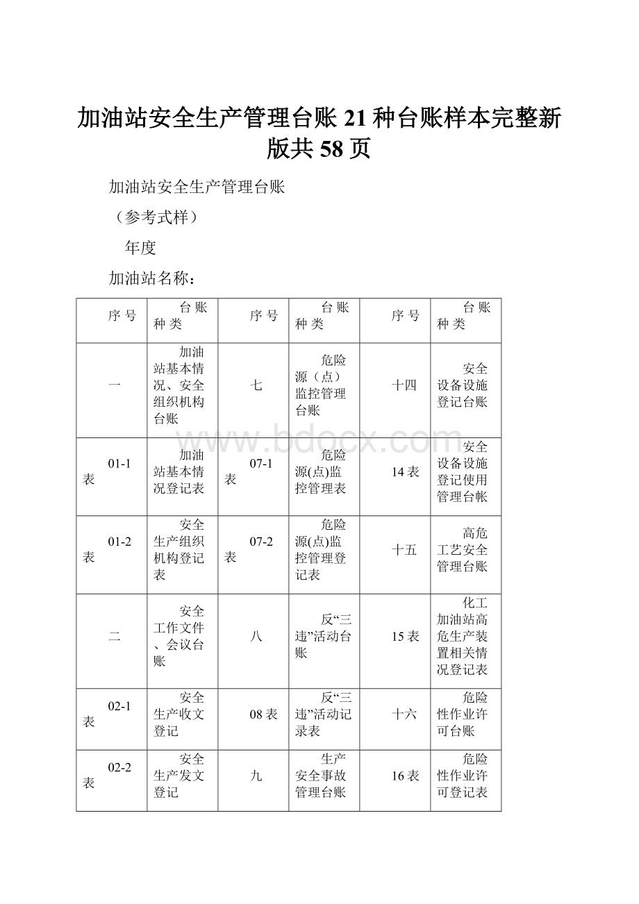 加油站安全生产管理台账21种台账样本完整新版共58页.docx_第1页