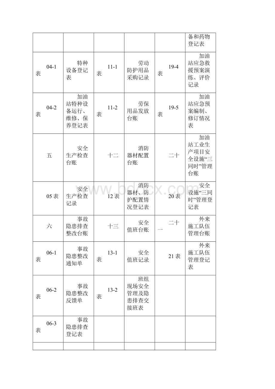 加油站安全生产管理台账21种台账样本完整新版共58页.docx_第3页