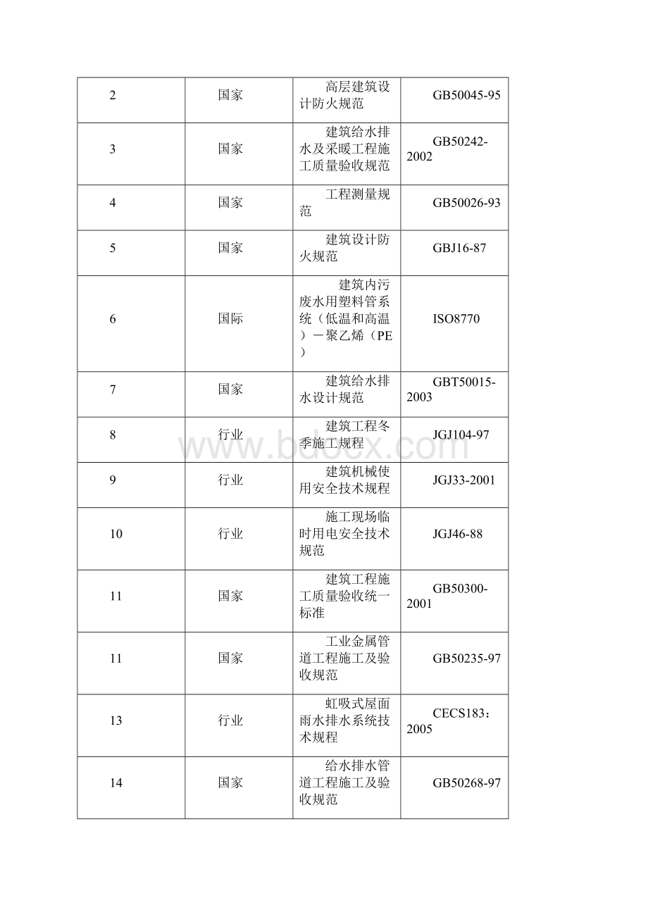 虹吸式屋面雨水排水系统安装监理细则汇总.docx_第2页