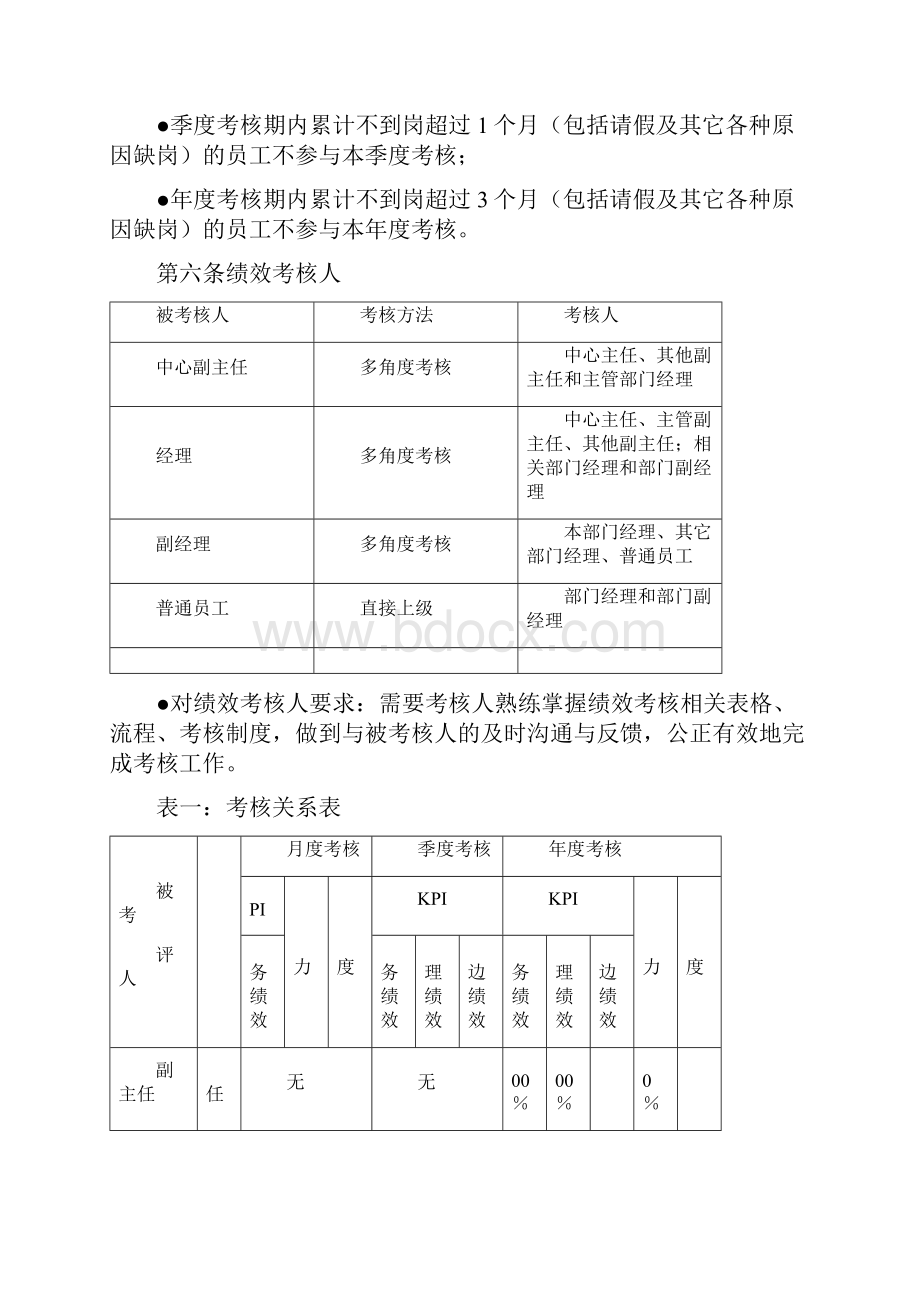 X人才交流服务中心绩效考核手册.docx_第3页