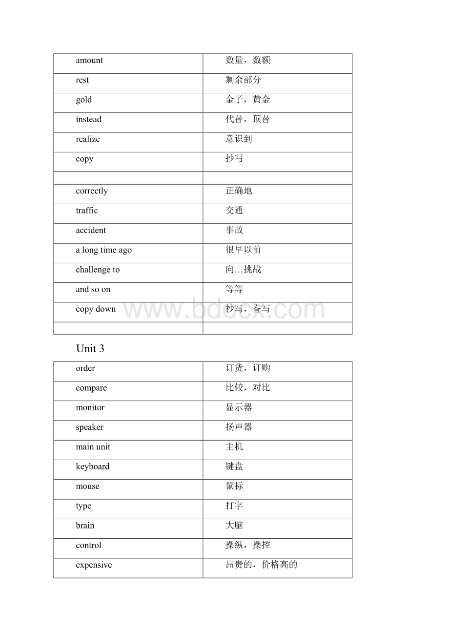 深圳初二词汇表.docx_第3页