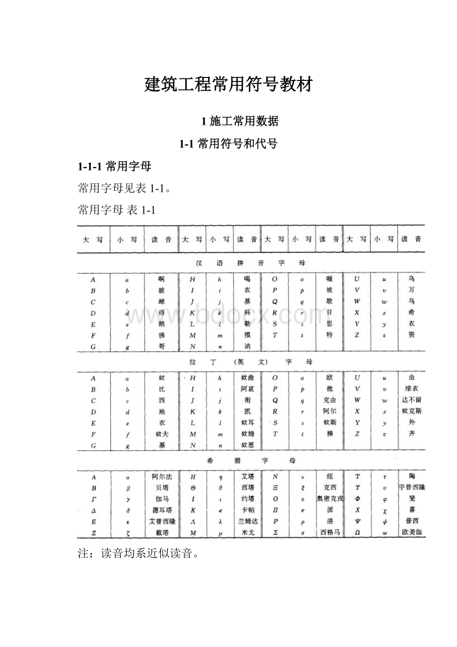 建筑工程常用符号教材.docx_第1页