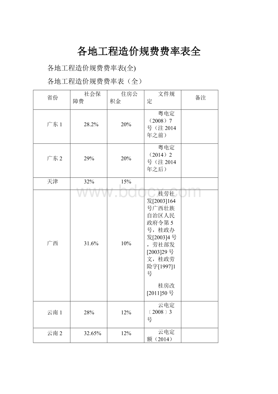 各地工程造价规费费率表全.docx