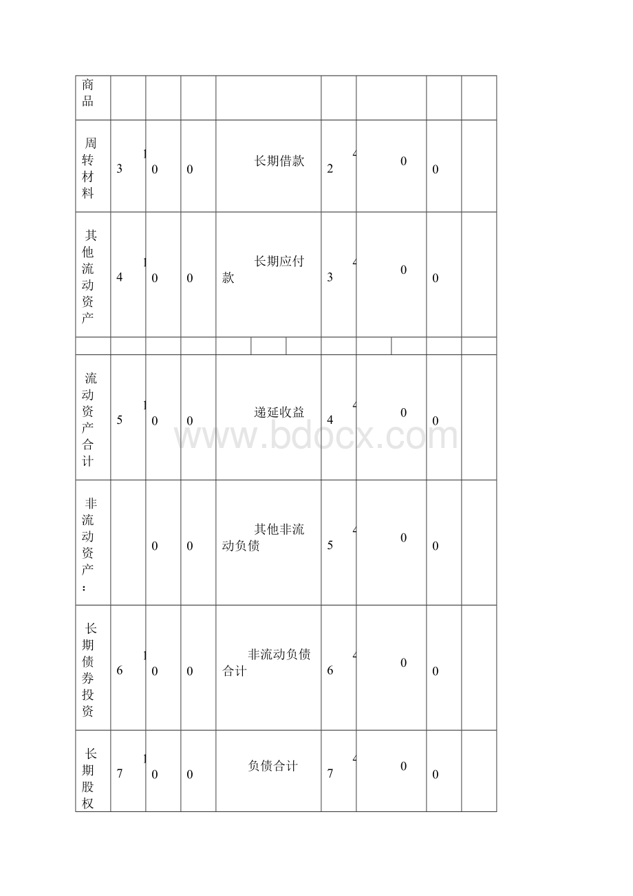 小企业会计准则类报表季.docx_第3页