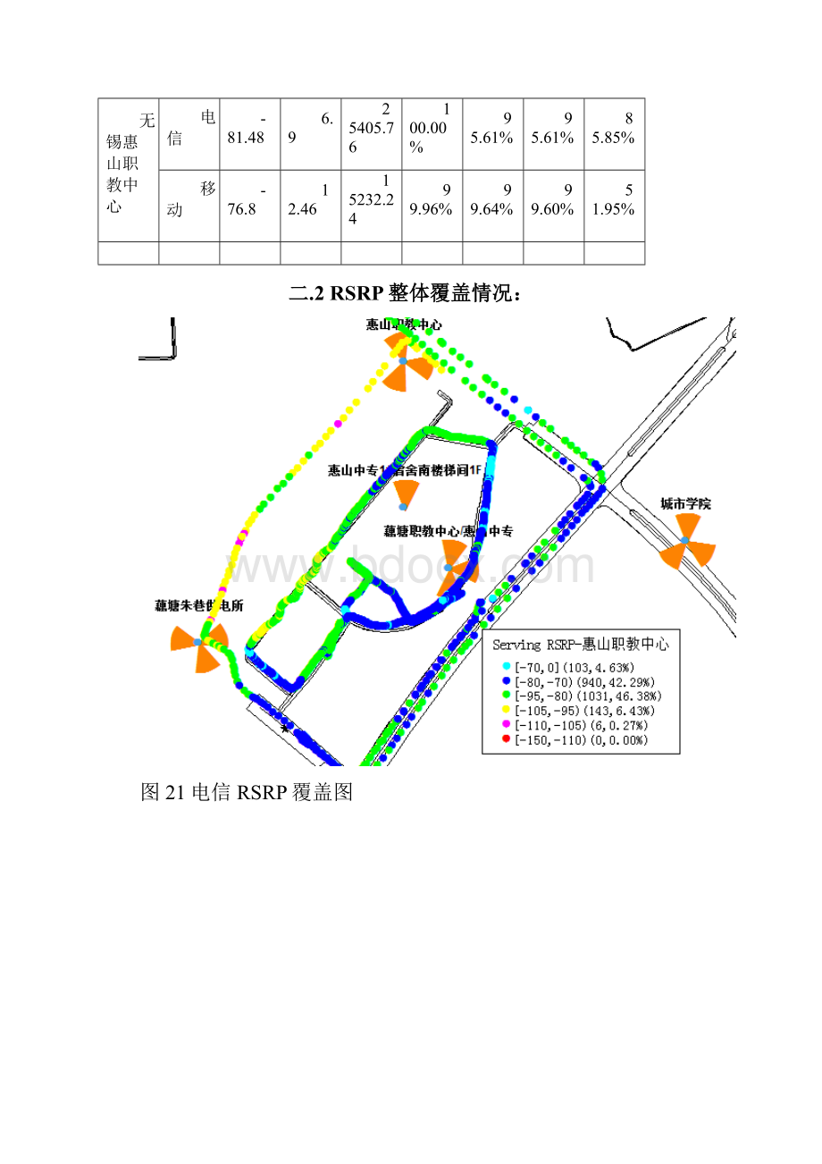 大学校园LTE网络对标测试分析报告.docx_第3页