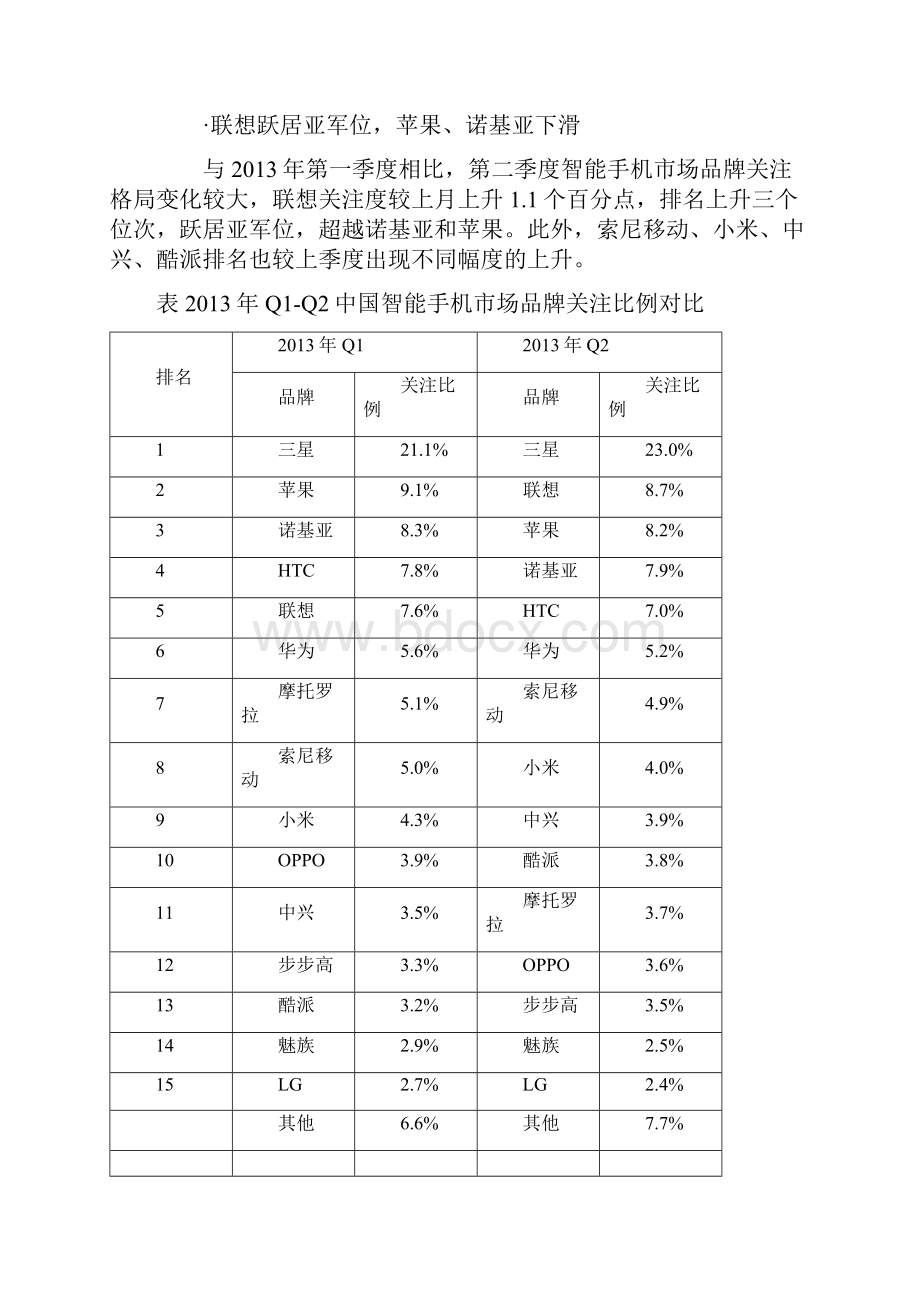 上半年中国智能手机报告.docx_第3页