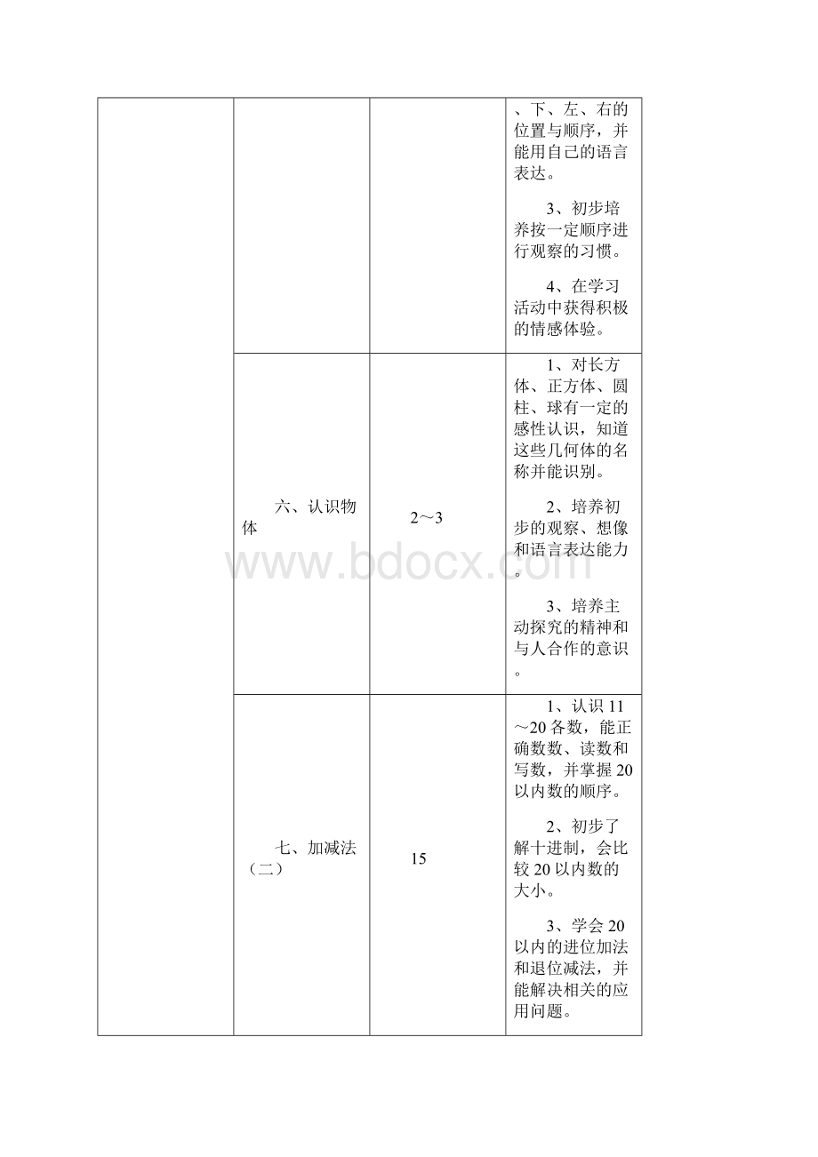 小学数学北师大版第一二学段的教学内容和教学目标.docx_第3页