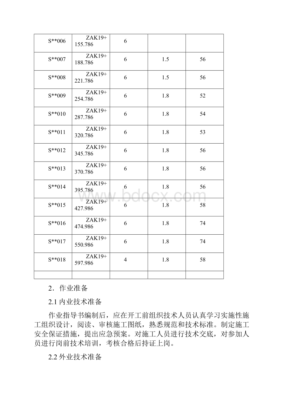 旋挖钻灌注桩施工作业指导书.docx_第2页