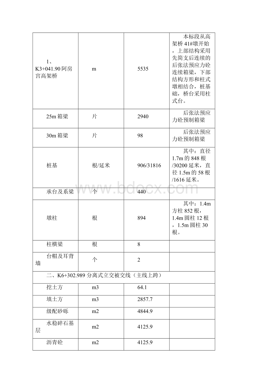 陕西某双向八车道高速公路改扩建工程路基桥涵施工组织设计附平面布置图线路图.docx_第2页