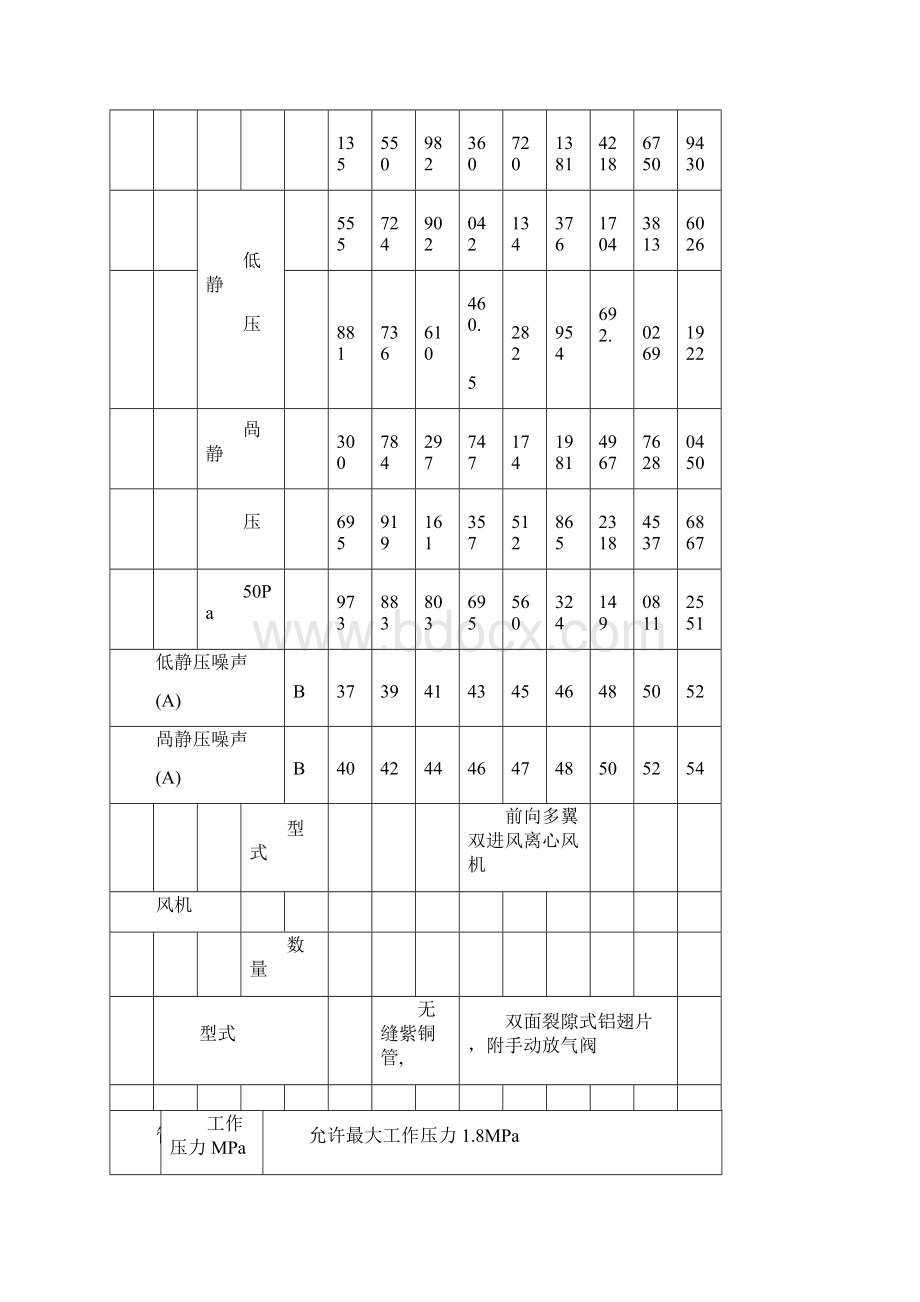 风机盘管型参数表讲解.docx_第3页