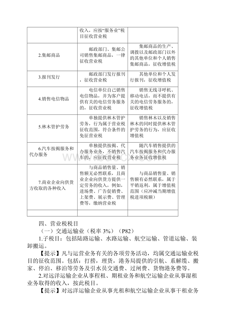 助会专题一营业税法律制度.docx_第3页