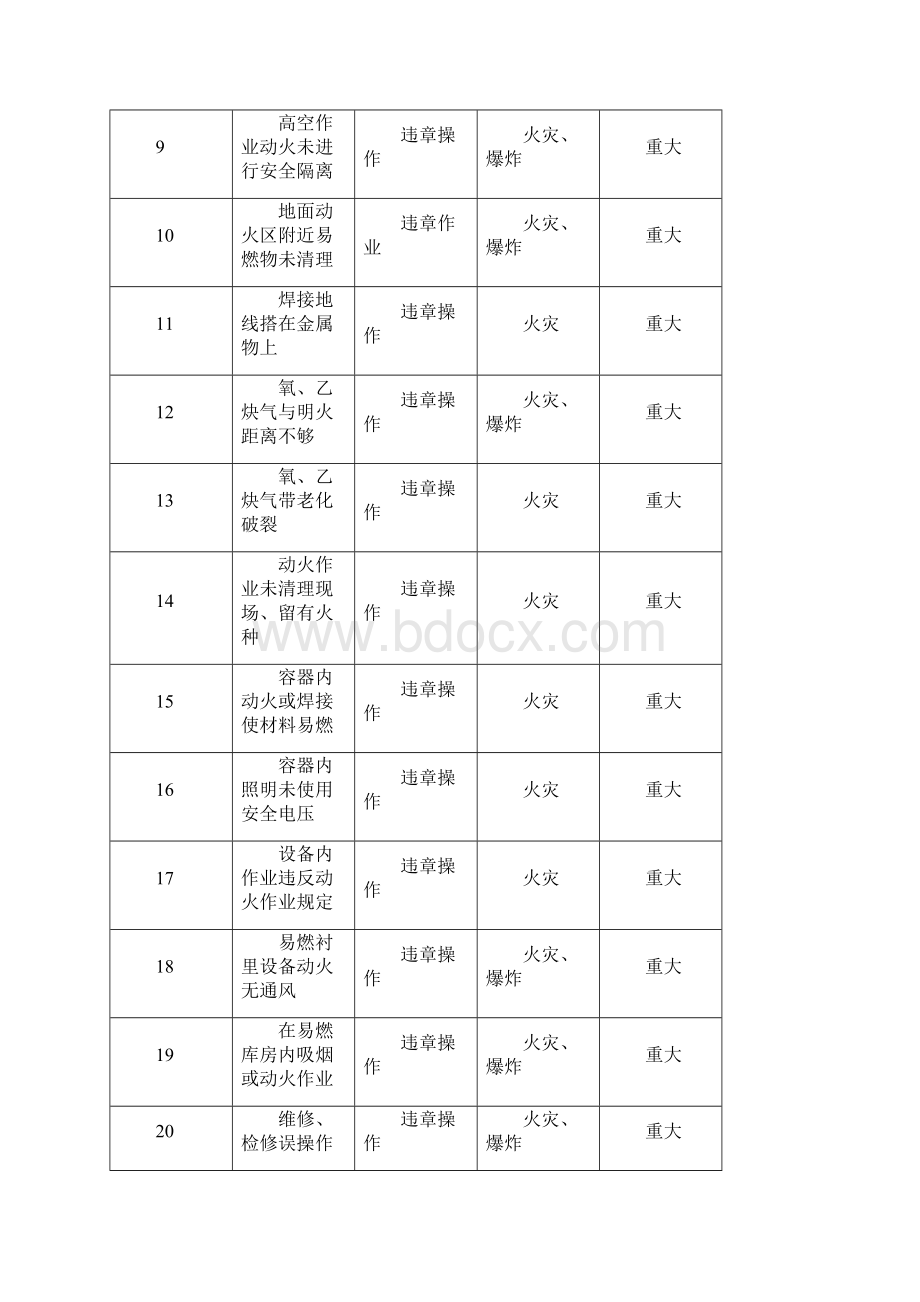 火灾伤害事故应急救援与预案.docx_第3页