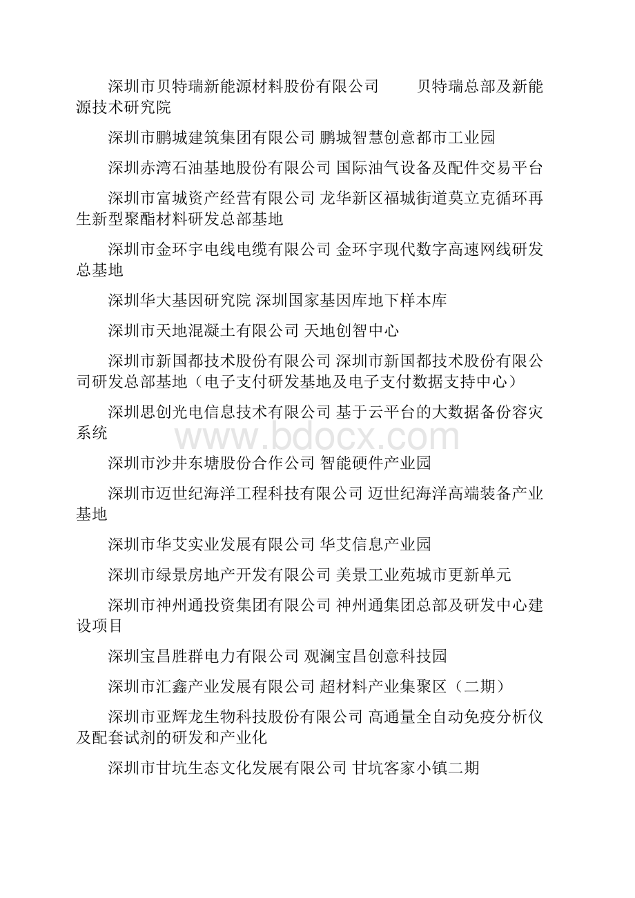 深圳重大项目清单深圳发展和改革委员会.docx_第2页