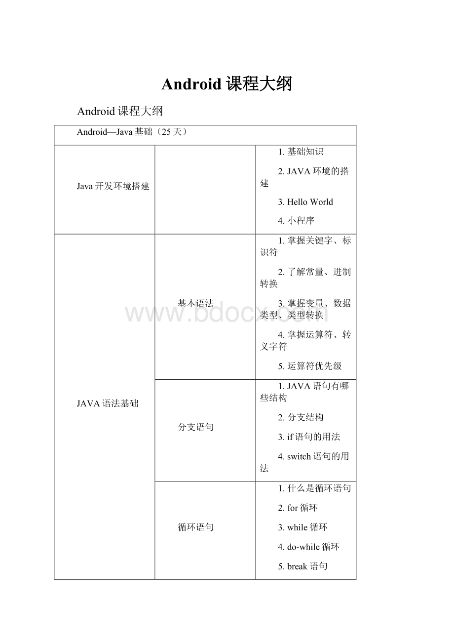 Android课程大纲.docx