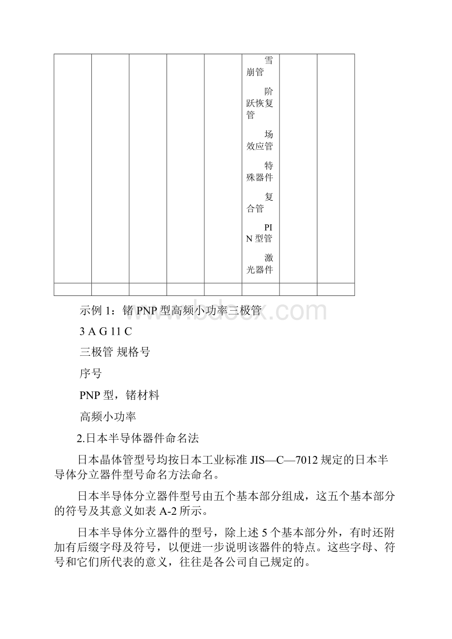 分立元件手册讲解.docx_第3页